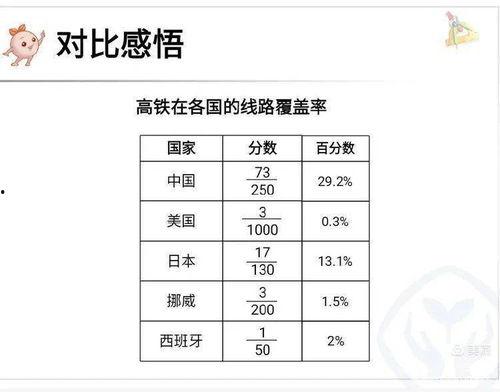 百分数的认识教学视频,从基础到应用的深度解析
